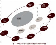 凈水器行業分析，未來凈水器行業的發展趨勢