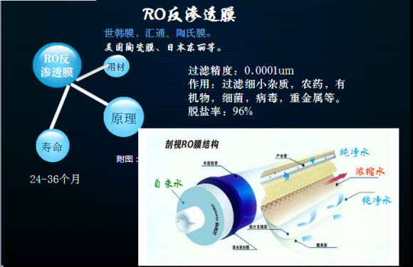 2018哪個凈水器品牌值得擁有體驗？